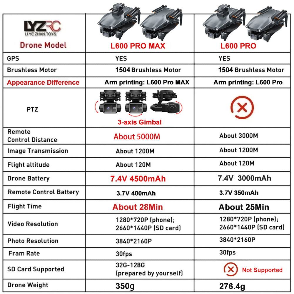L600 Pro MAX /L600 PRO Drone 4 - đánh giá và giá Drone Camera Night Vision